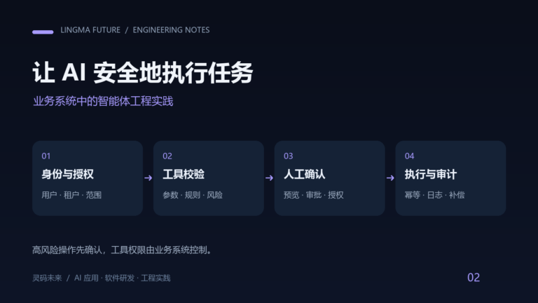 智能体接入业务系统的执行边界：身份授权、工具校验、人工确认与执行审计